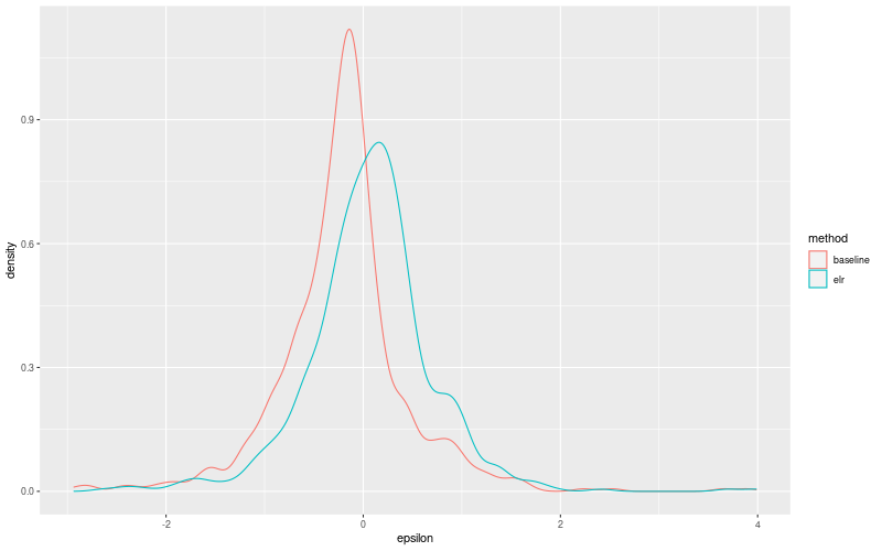 My plot :)